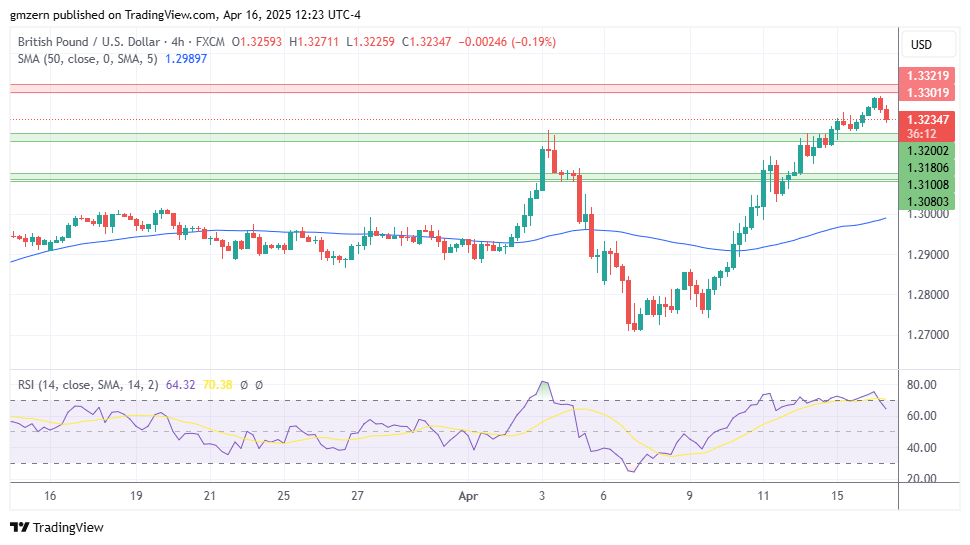 GBP/USD
