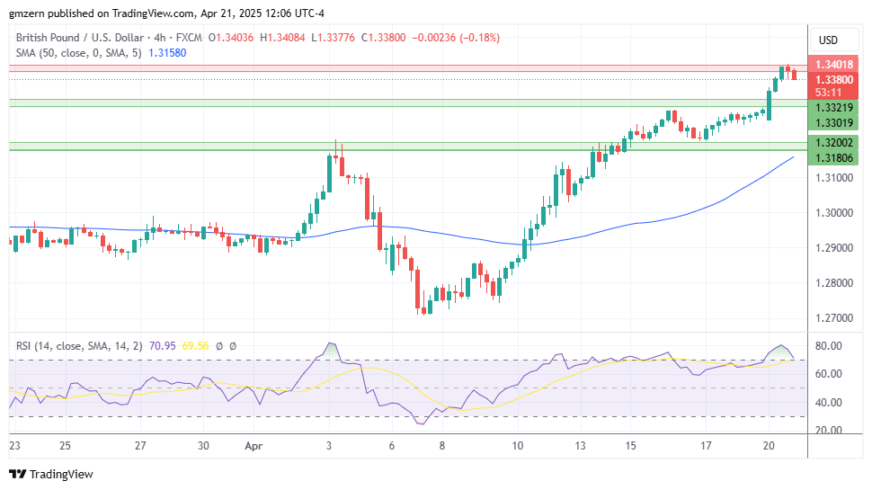 GBP/USD
