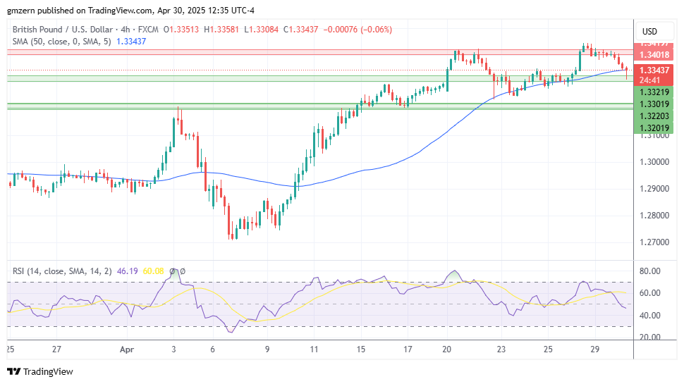 GBP/USD