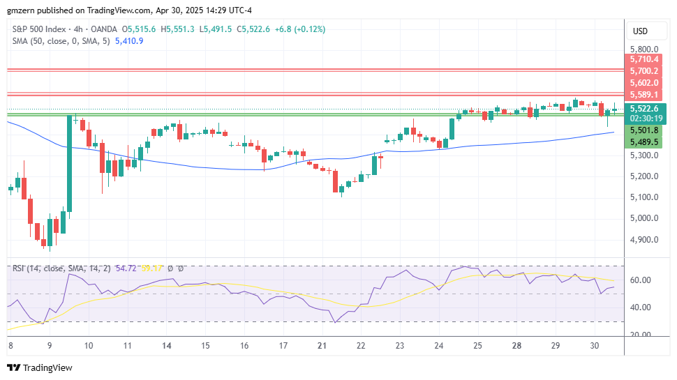 SP500