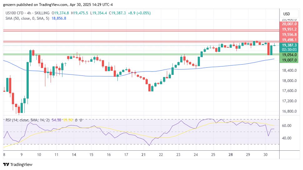 NASDAQ