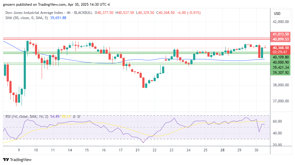 Dow Jones