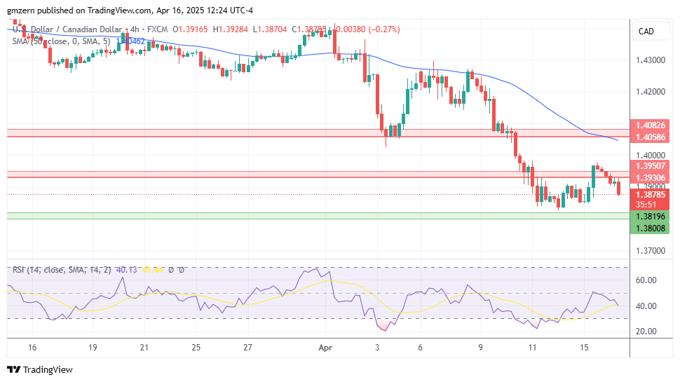 USD/CAD