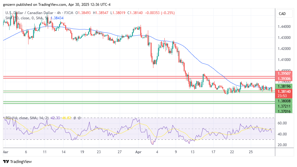 USD/CAD