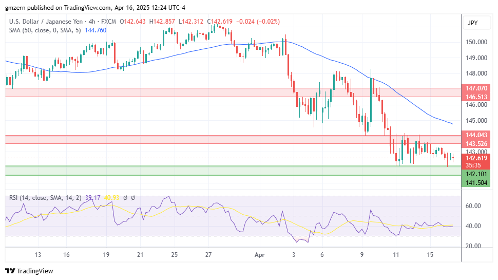 USD/JPY