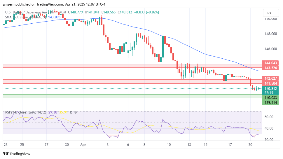 USD/JPY