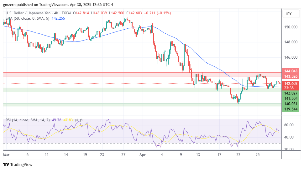 USD/JPY