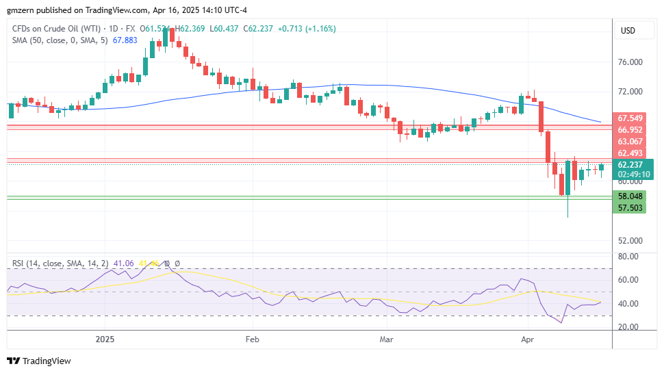 WTI Oil