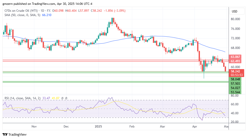 WTI Oil