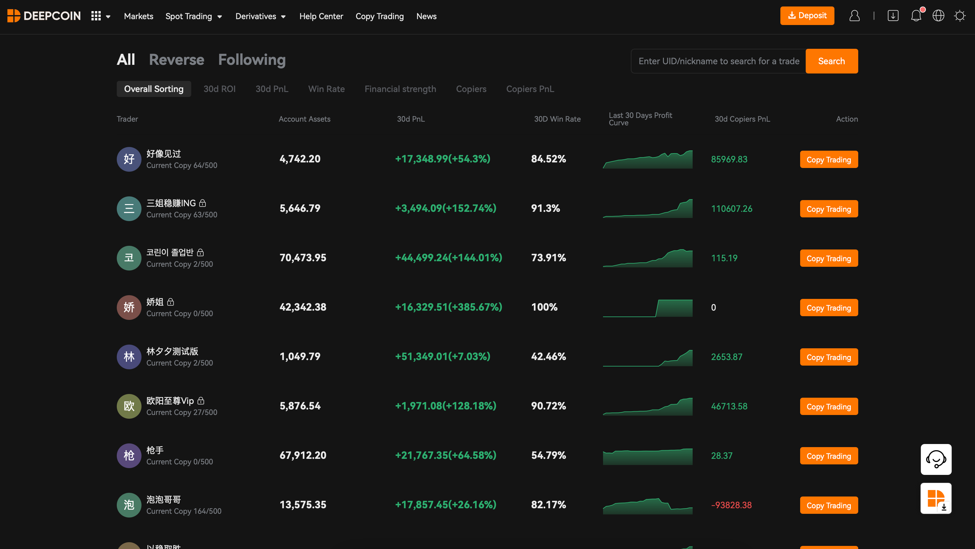 La piattaforma di copy trading di Deepcoin