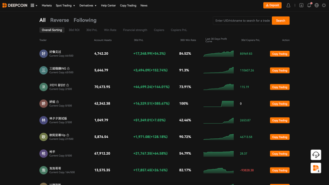 Deepcoin Copy Trading Platform