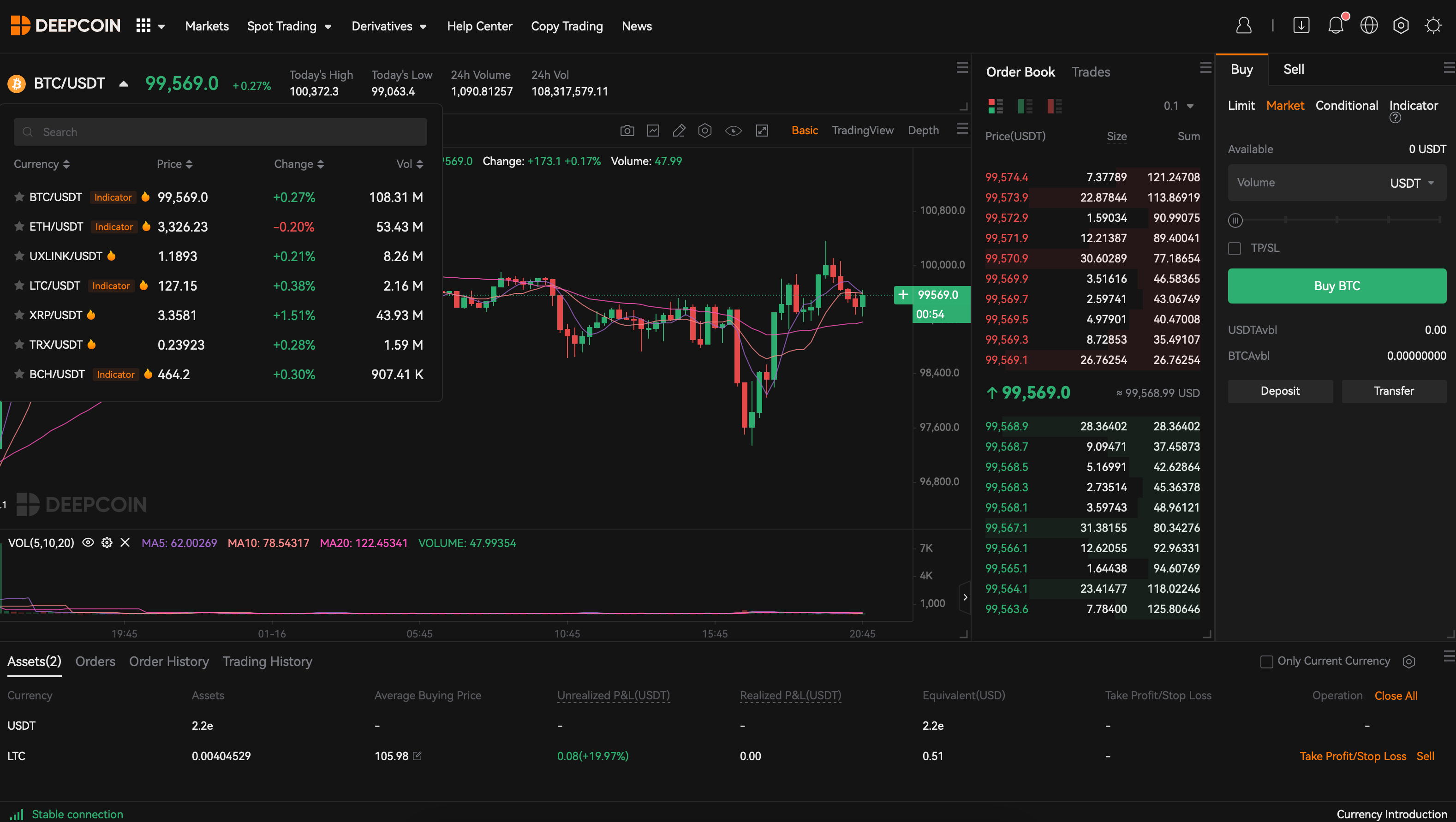 Ricerca mercati desktop su Deepcoin