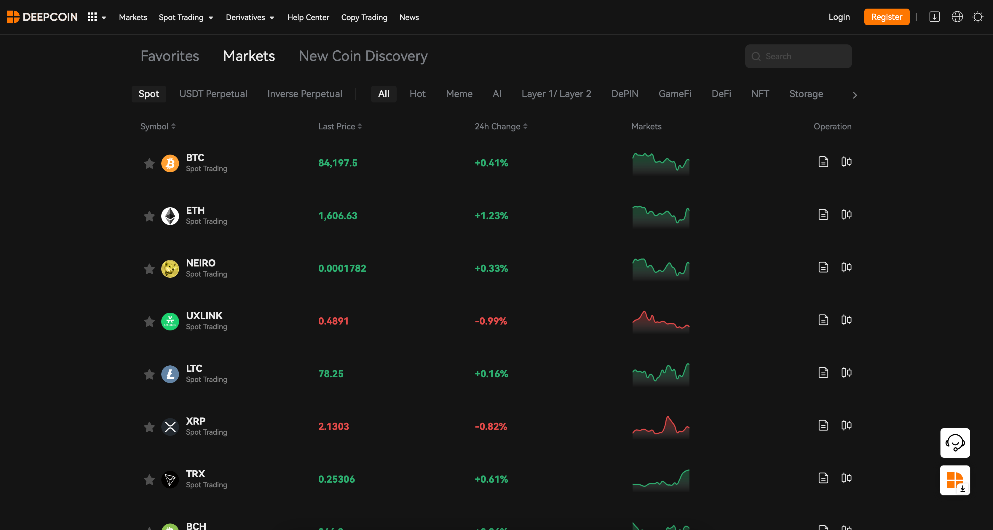 Criptovalute disponibili su Deepcoin