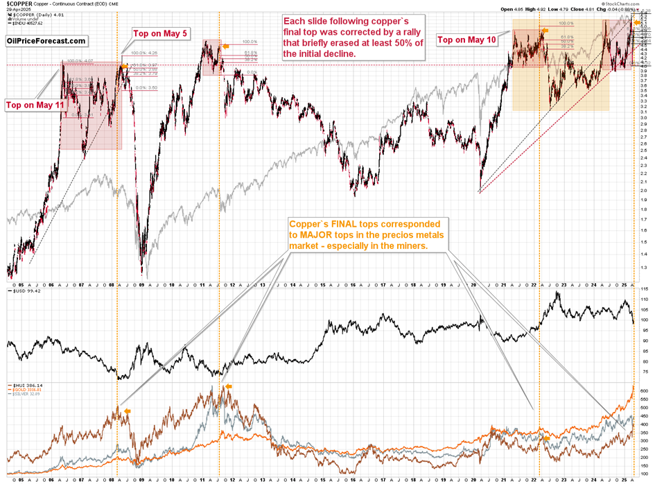 Shrinking Economy, Sliding Copper, and Gold’s Outlook - Image 3