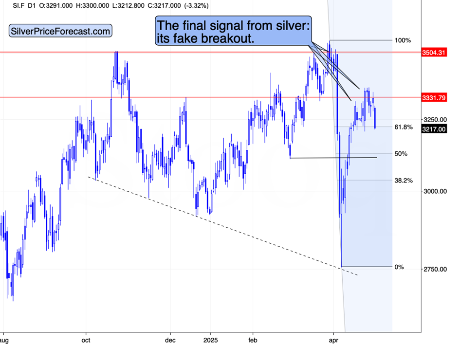 Shrinking Economy, Sliding Copper, and Gold’s Outlook - Image 4