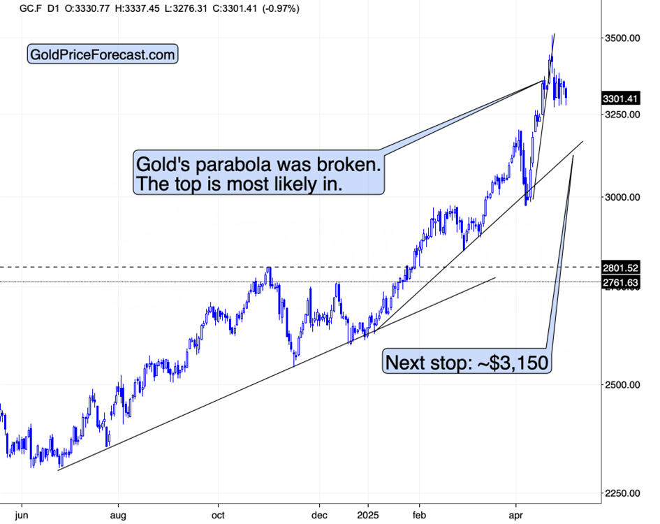 Shrinking Economy, Sliding Copper, and Gold’s Outlook - Image 5