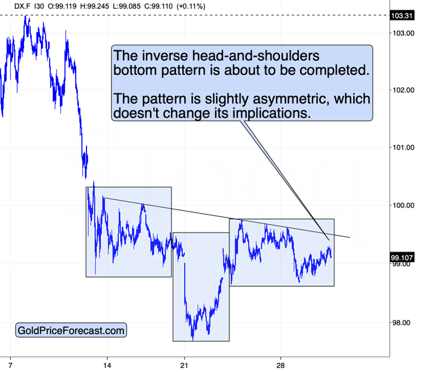 Shrinking Economy, Sliding Copper, and Gold’s Outlook - Image 6