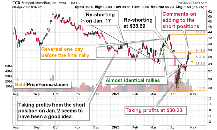 Shrinking Economy, Sliding Copper, and Gold’s Outlook - Image 8