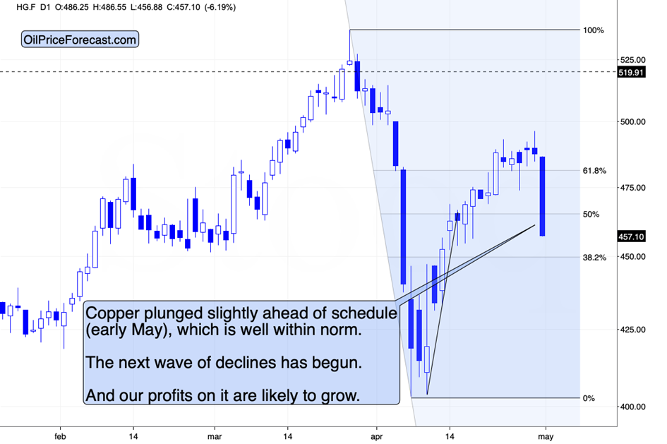 Shrinking Economy, Sliding Copper, and Gold’s Outlook - Image 1