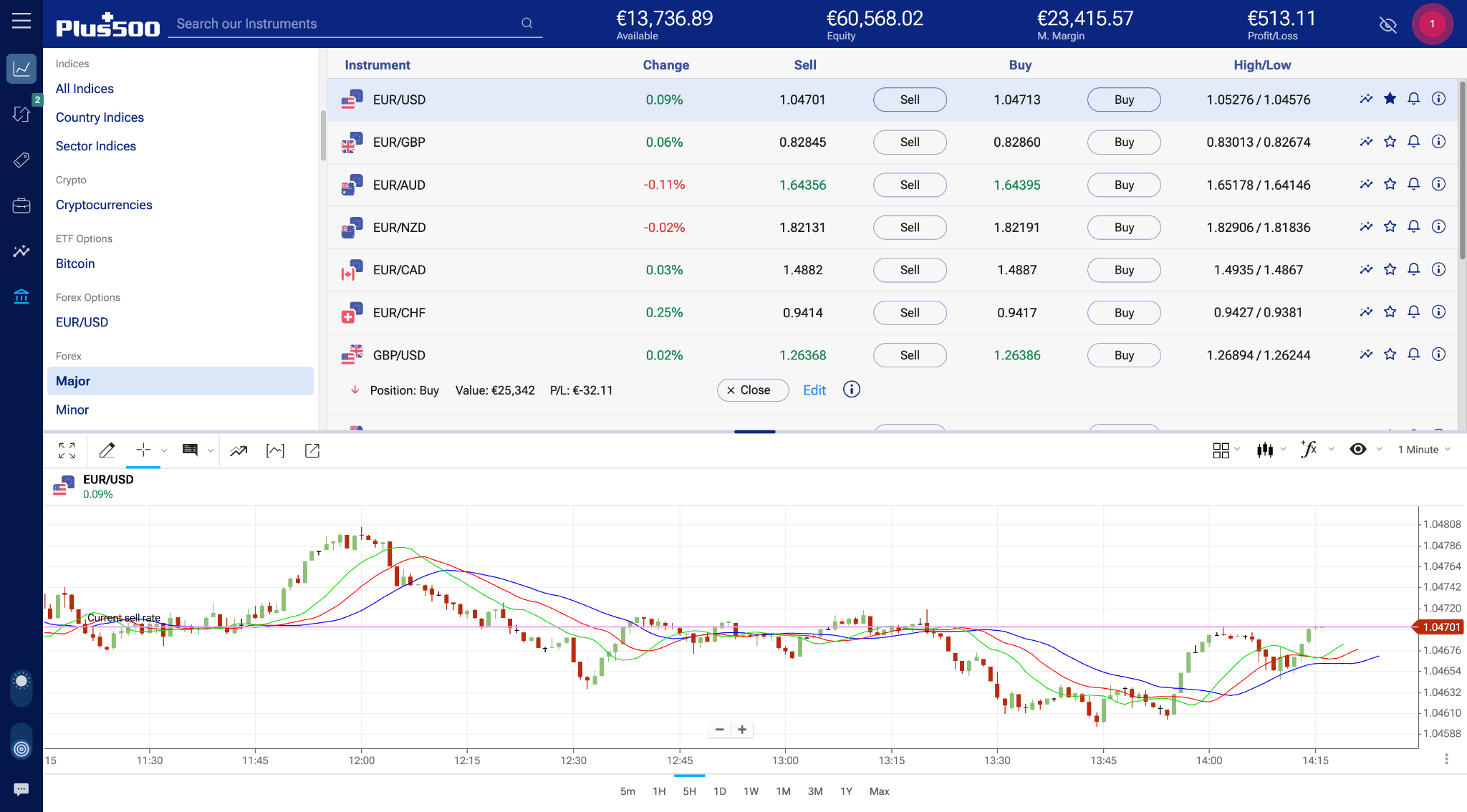Plus500 WebTrader platform