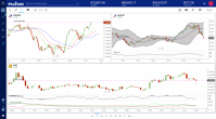 Plus500 WebTrader charts
