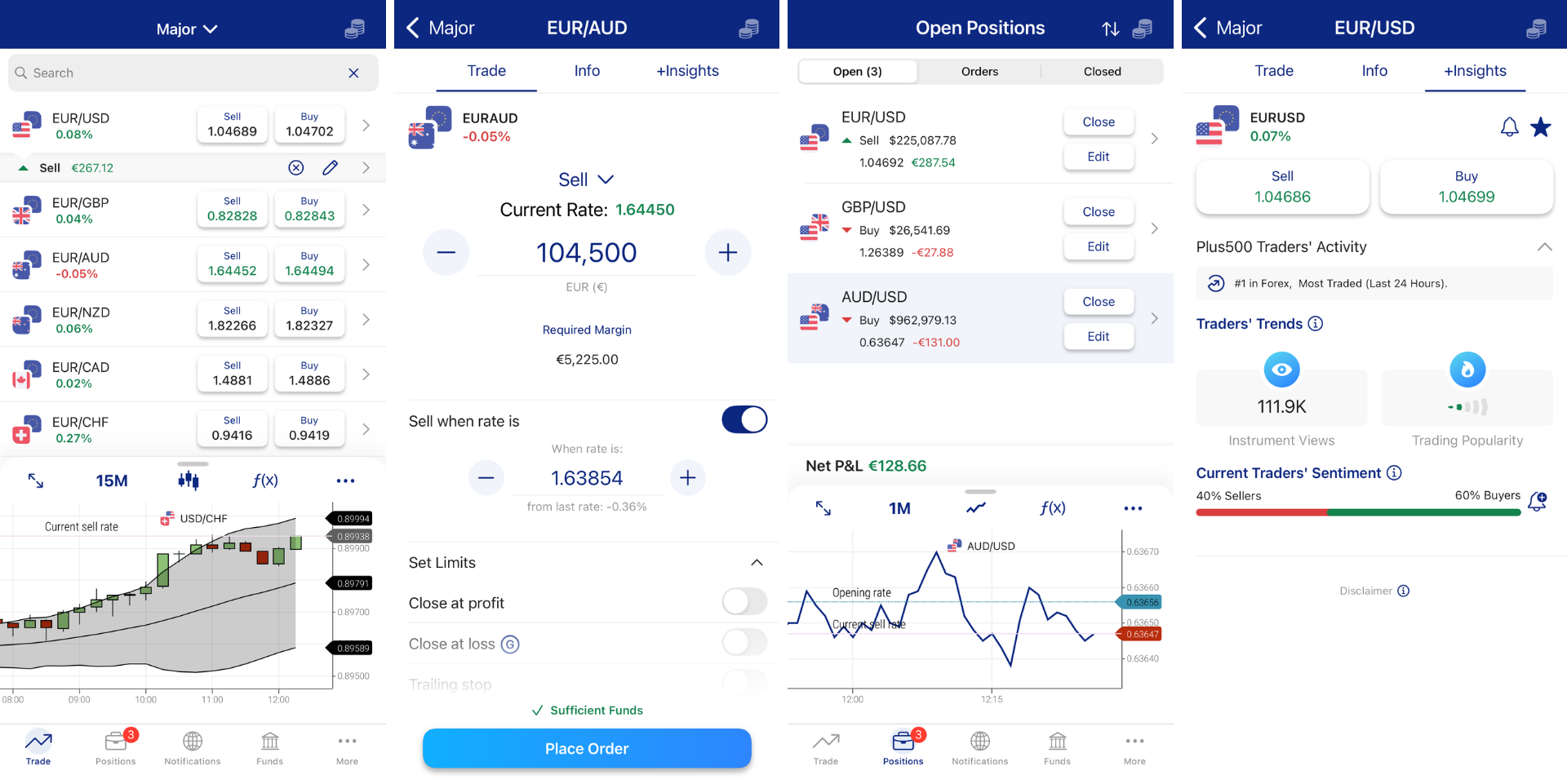 Plus500 Mobile App