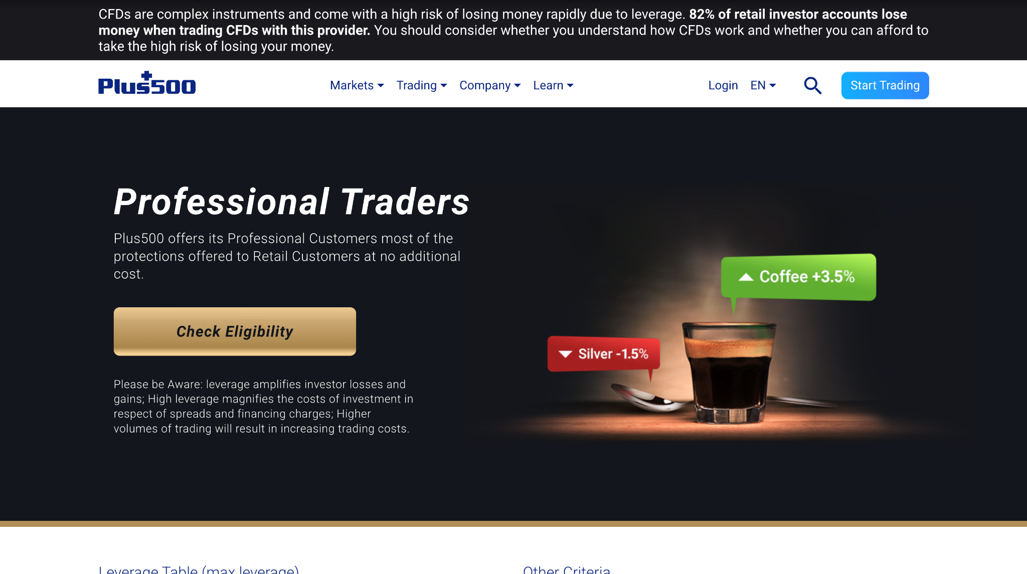 Plus500 Professional Account