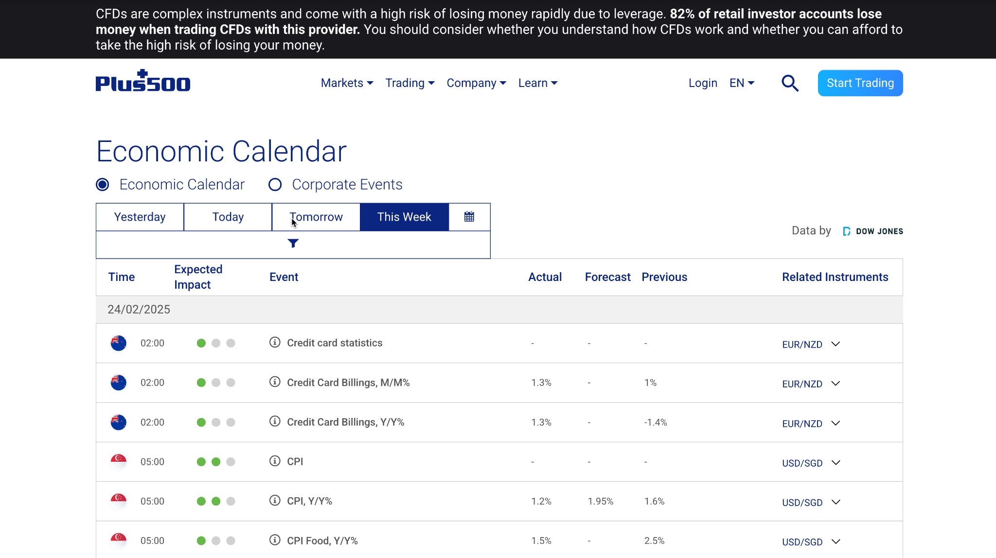 Plus500 economic and corporate events calendars