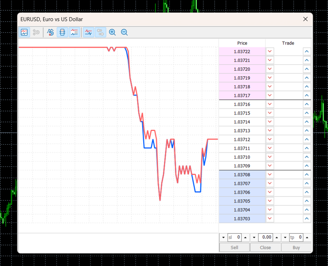 MetaTrader’s depth of market tool