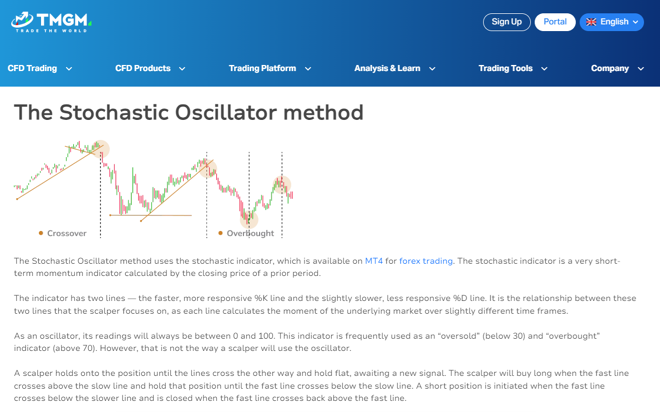 An educational article by TMGM