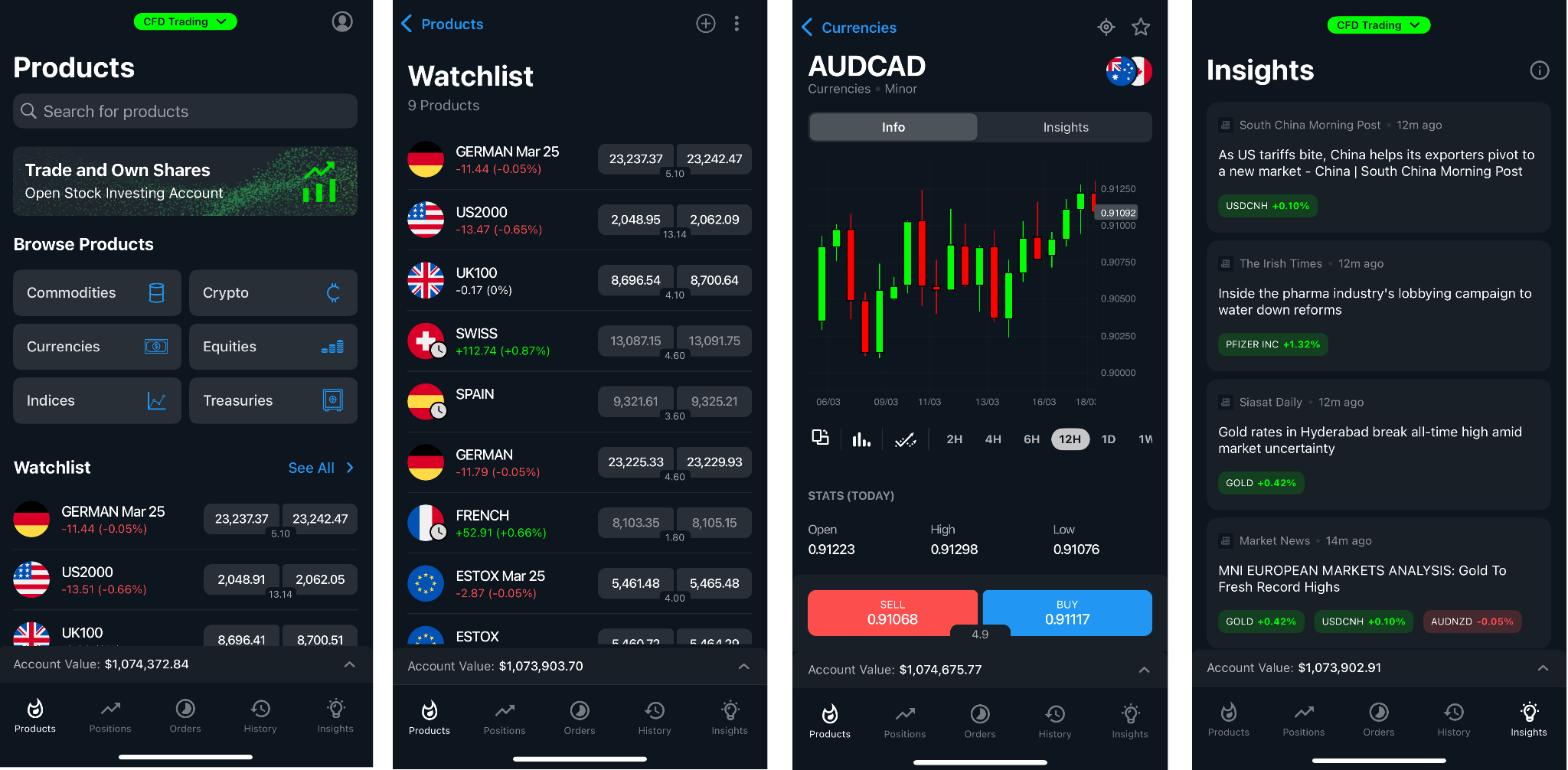 Main panel (1), watchlist of selected instruments (2), chart screen (3), market insights (4)