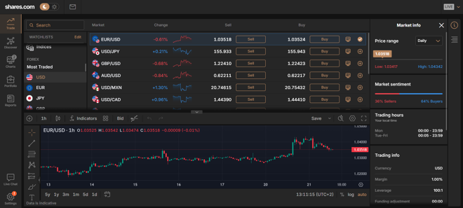 The web trader’s main panel