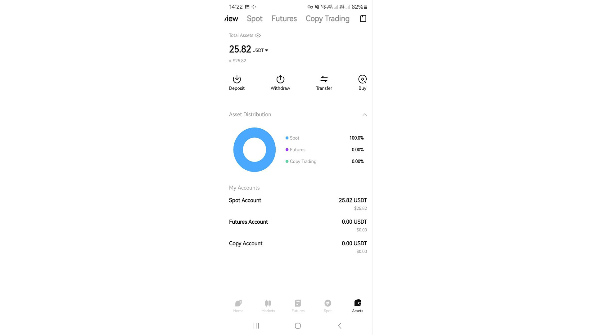 L’app Bitunix mostra il valore totale degli asset disponibili in USD