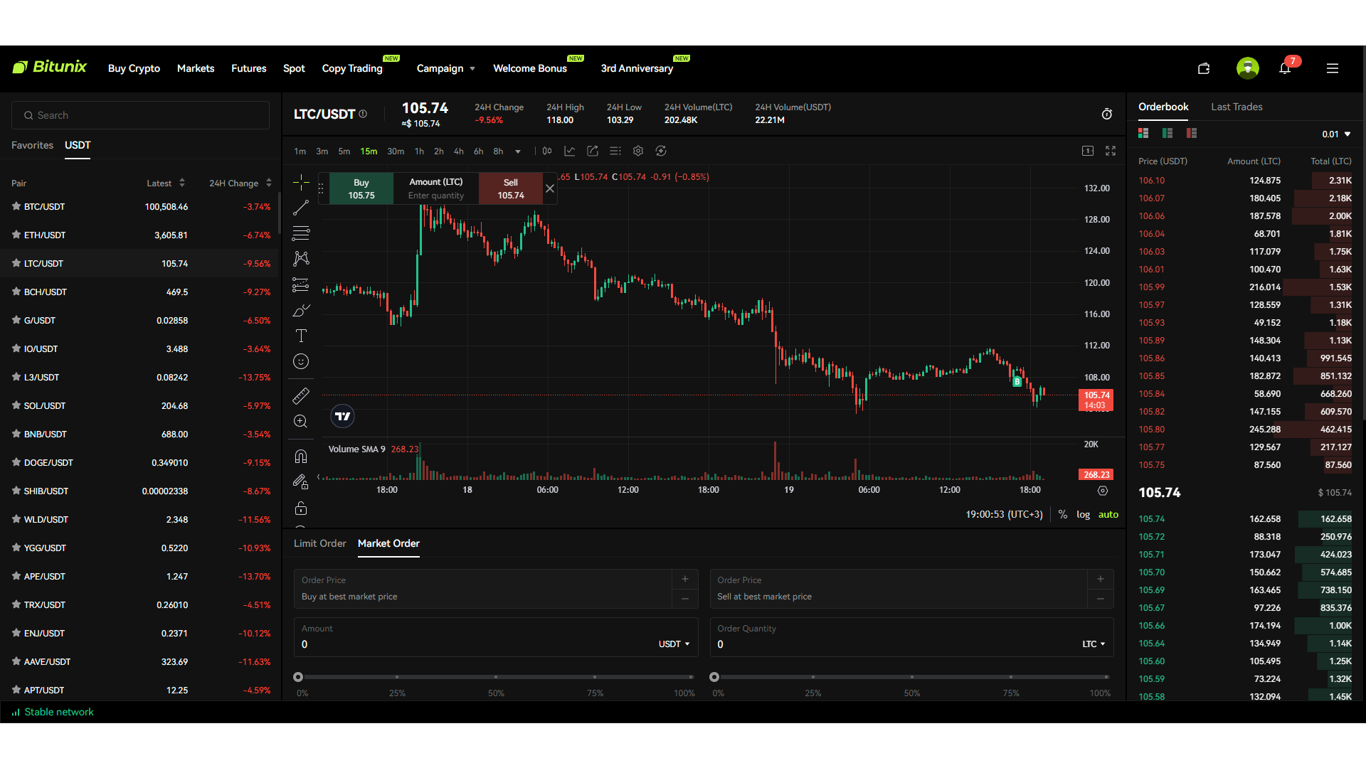 Piattaforma di trading Bitunix