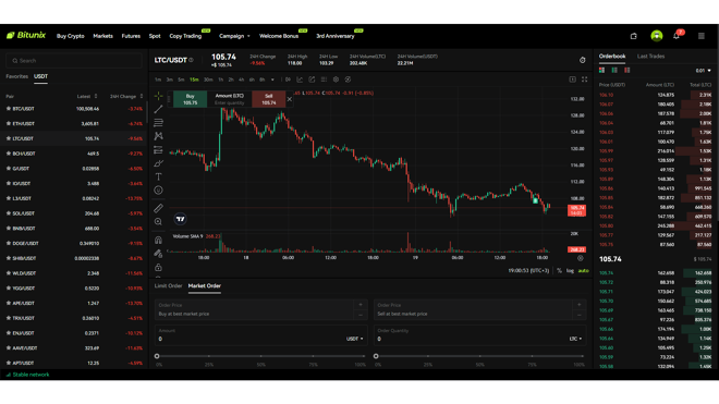Bitunix Trading Platform