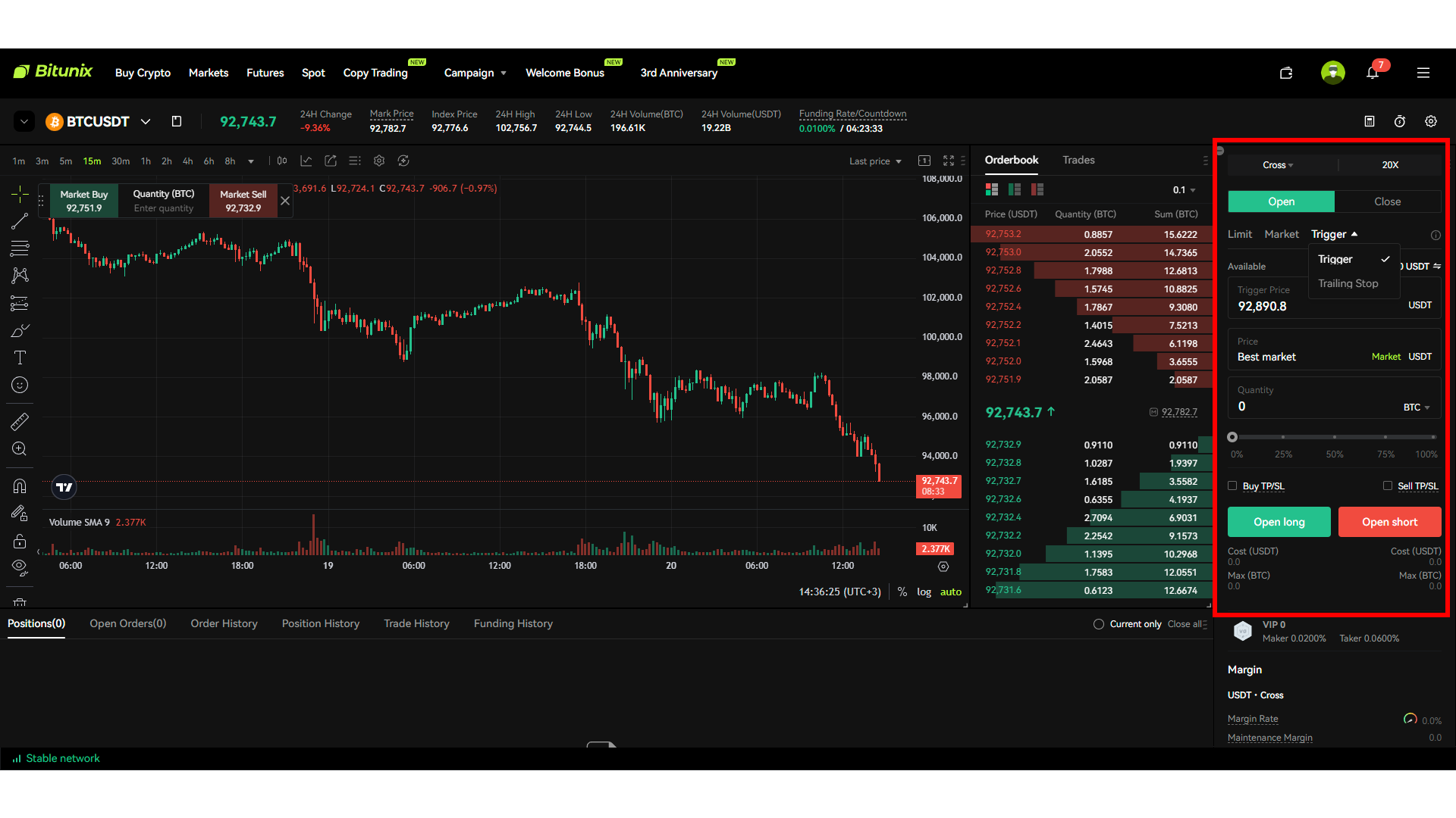 Bitunix offre diversi tipi di ordine per il trading spot e futures