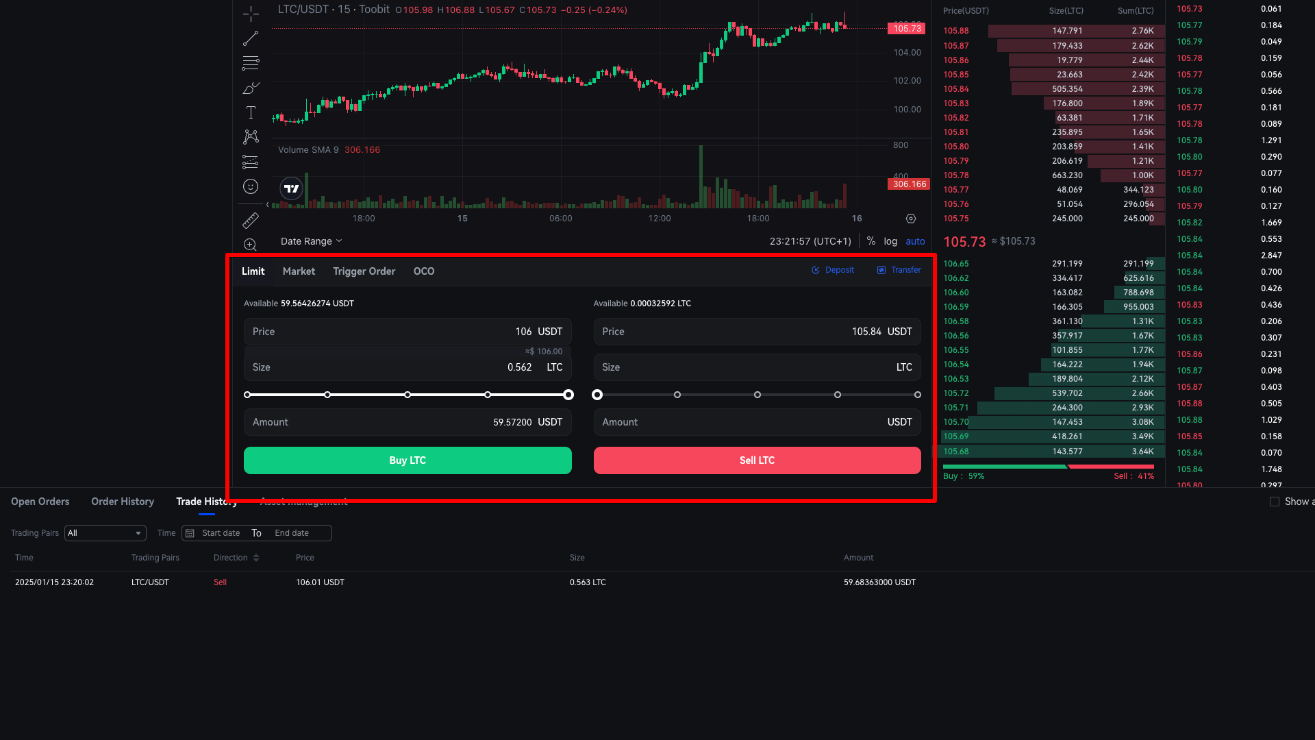 Conversione da USDT a LTC con uno stop limit stretto