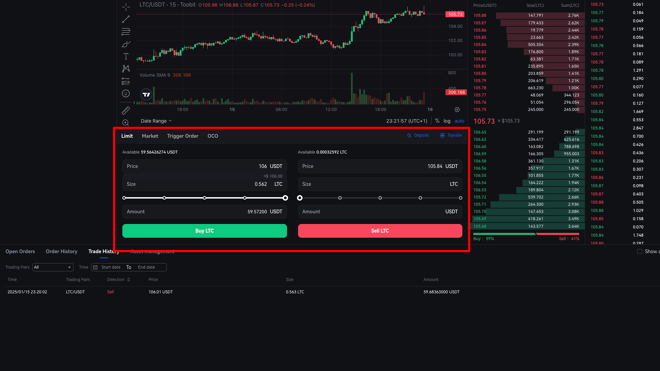 Converting USDT to LTC at a tight spot limit