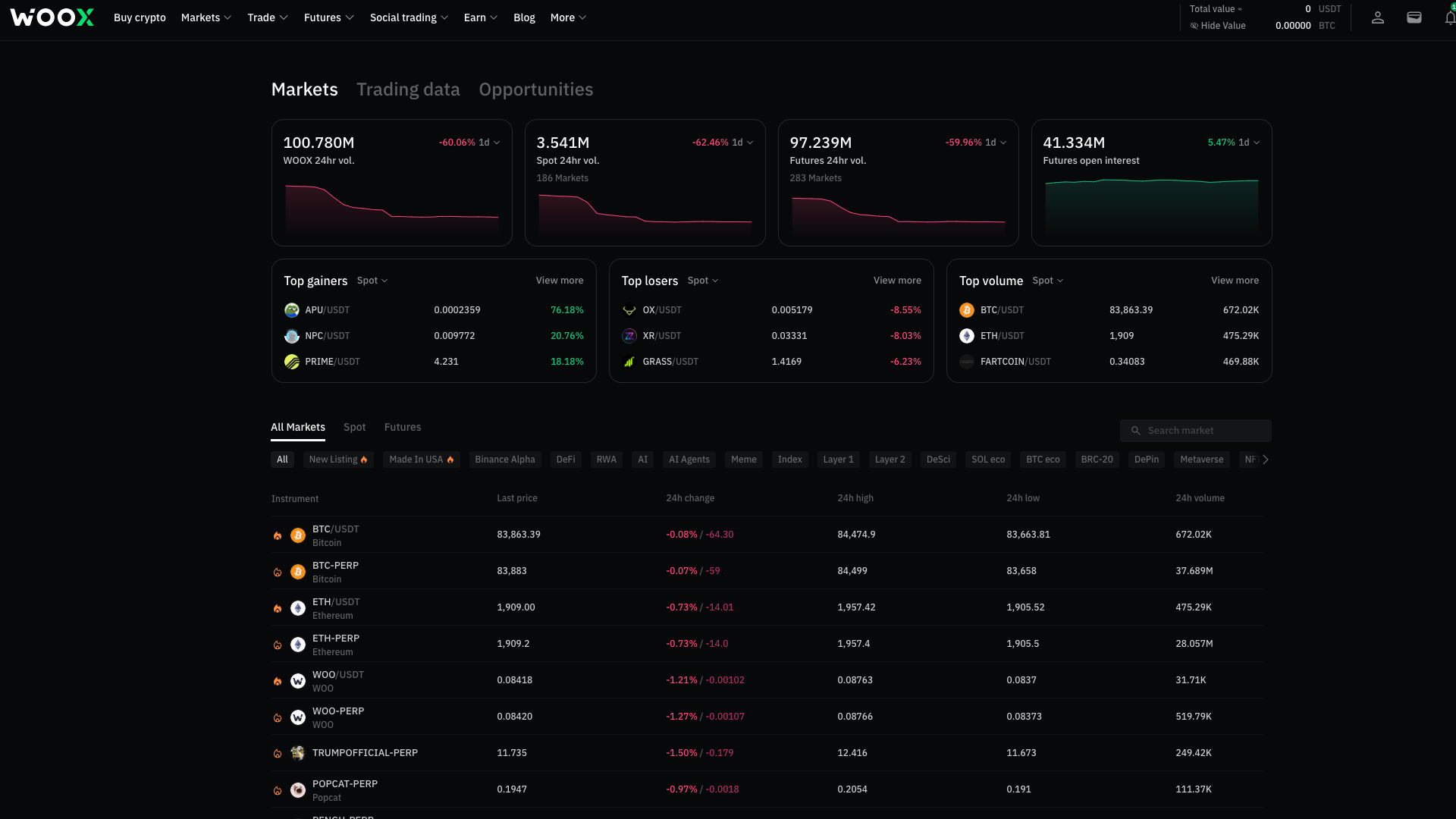 Criptovalute disponibili su WOO X