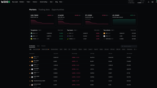 Cryptocurrencies available at WOO X