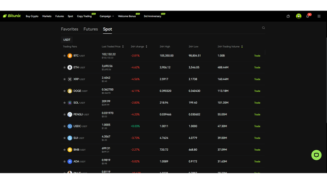 Cryptocurrencies on Bitunix