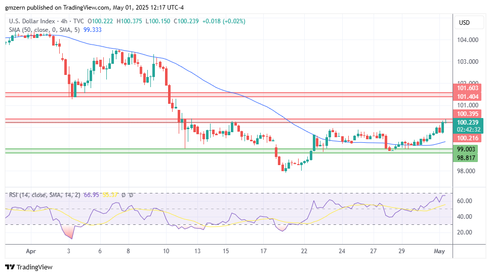DXY