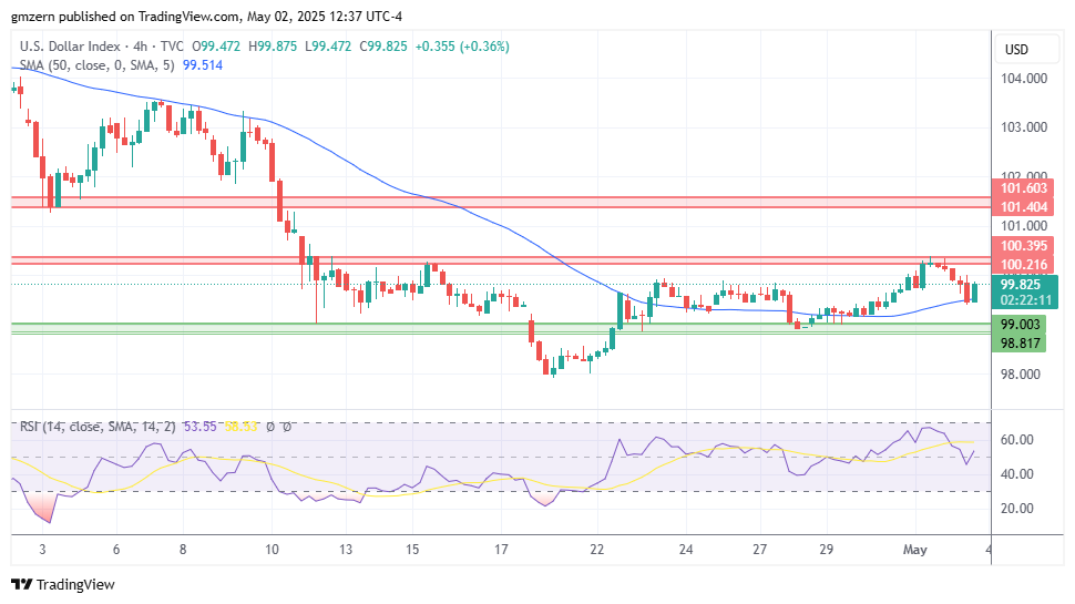 DXY