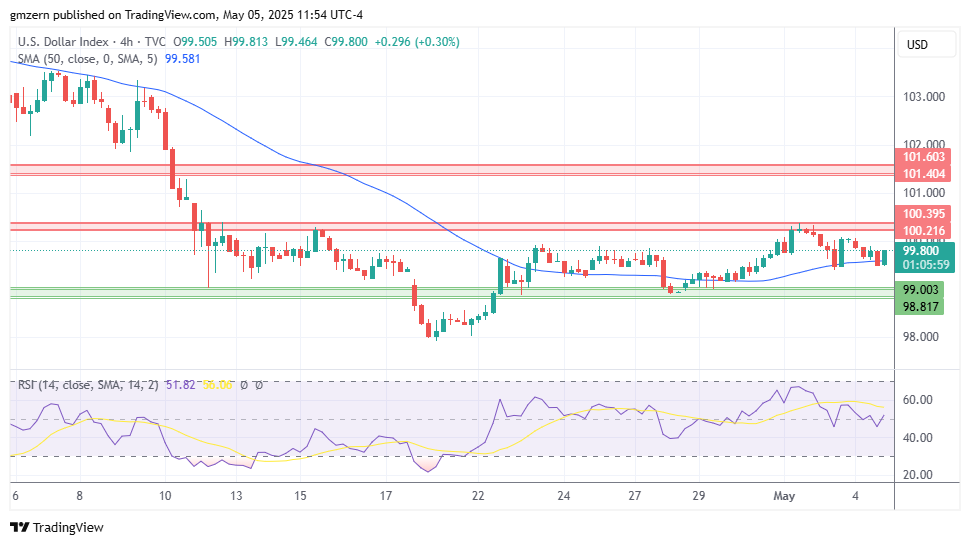 DXY