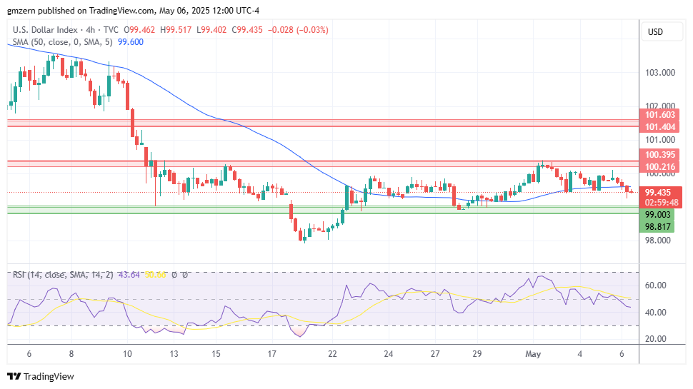 DXY