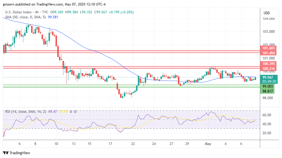 DXY