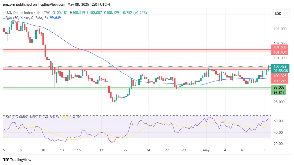 DXY