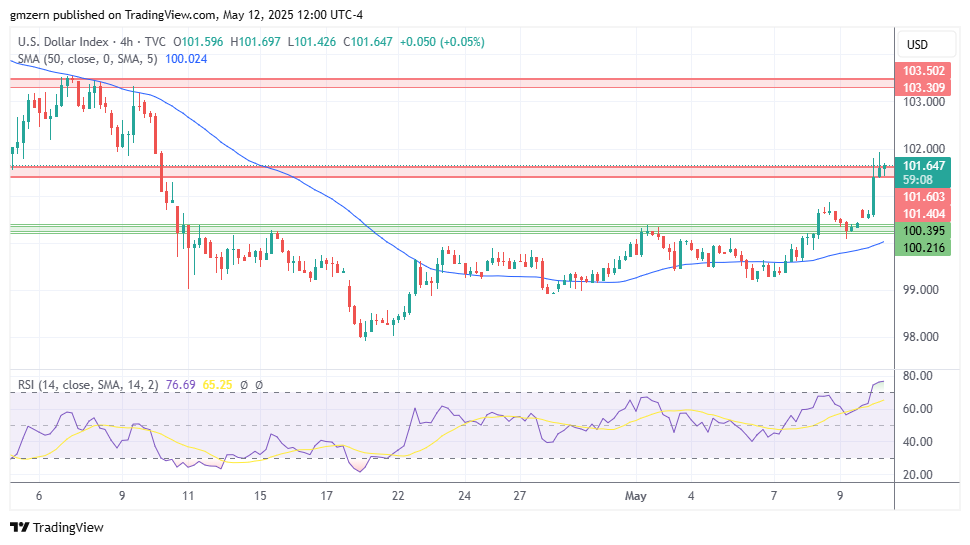 DXY