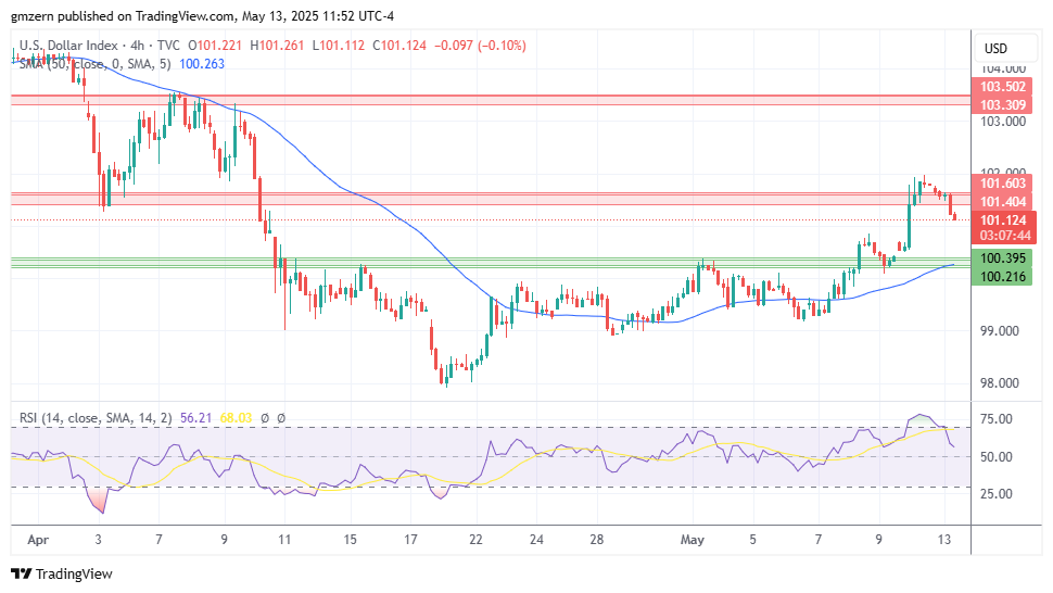 DXY