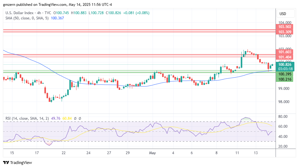 DXY